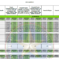 Adeguamento ISTAT 2021 Dirigenti