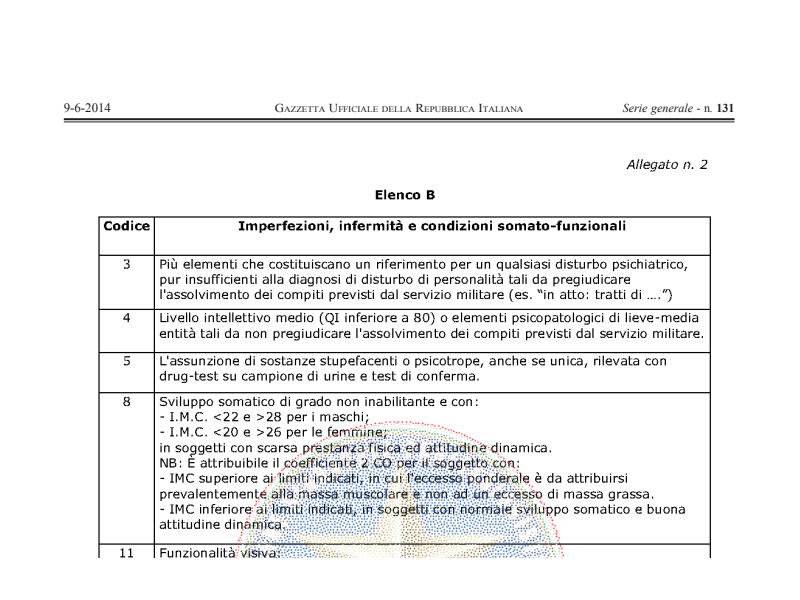 Decreto Ministeriale Elenco infermità All.2