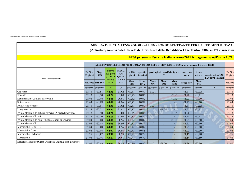 Importi FESI 2021 in pagamento nell