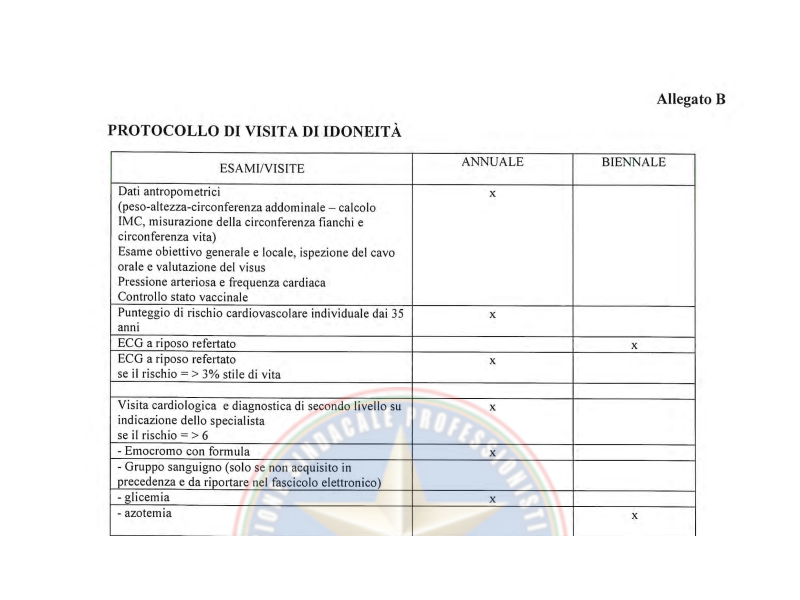 Idoneità annuale e biennale Allegato B
