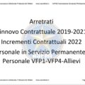 Arretrati e Incrementi contrattuali aggiornati al 1 Giugno 2022