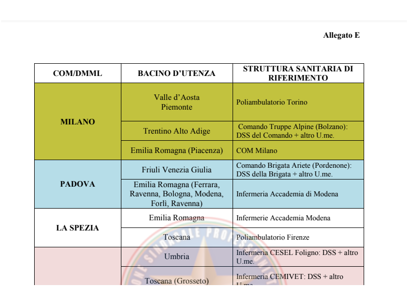 OSPEDALI DI COMPETENZA